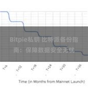 Bitpie私钥 比特派备份指南：保障数据安全无忧